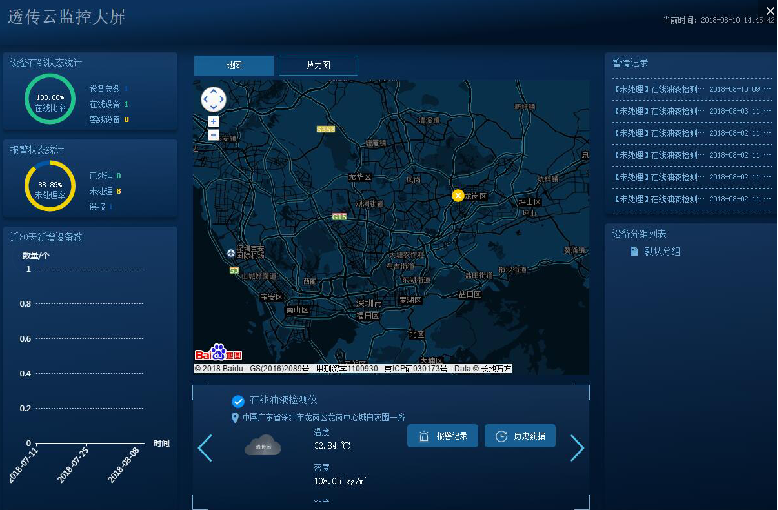 油液監(jiān)測(cè)技術(shù)趨于成熟化發(fā)展